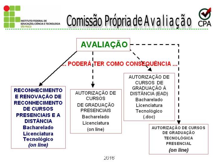 sensibilizaCpaIfsp2017-06
